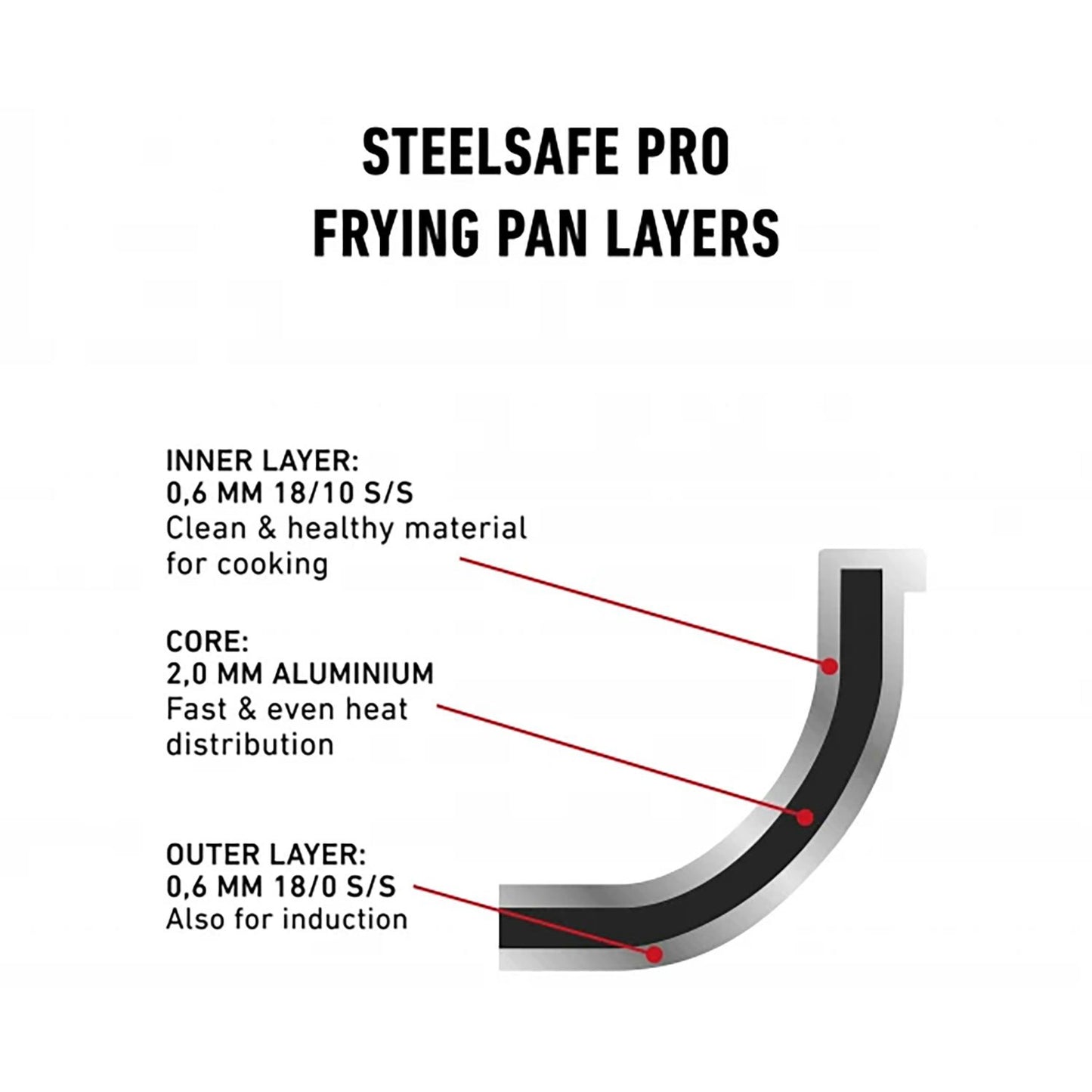 Heirol Steelsafe Pro Bratpfanne 24 Cm