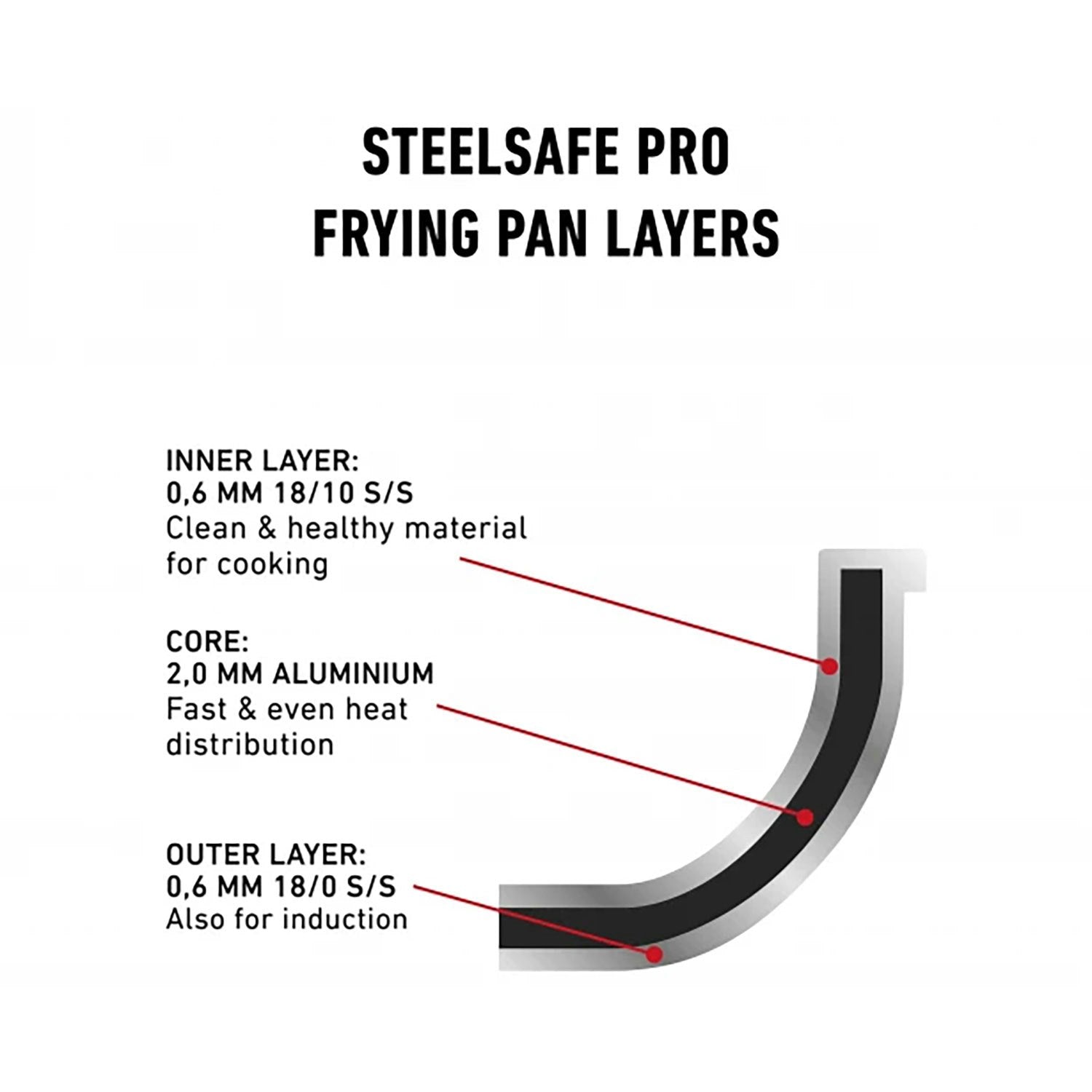 Heirol Steelsafe Pro Bratpfanne 24 Cm