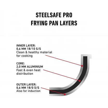 Heirol Steelsafe Pro Bratpfanne 24 Cm